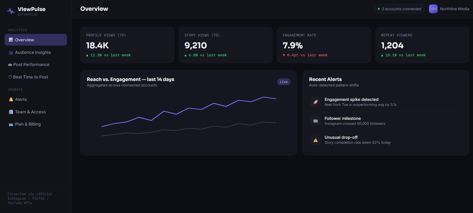 ViewPulse