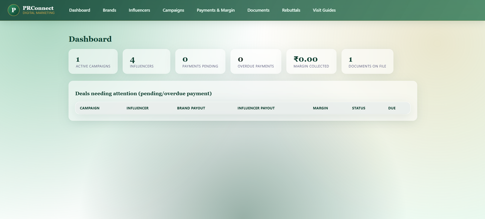 PRConnect Campaign Pipeline
